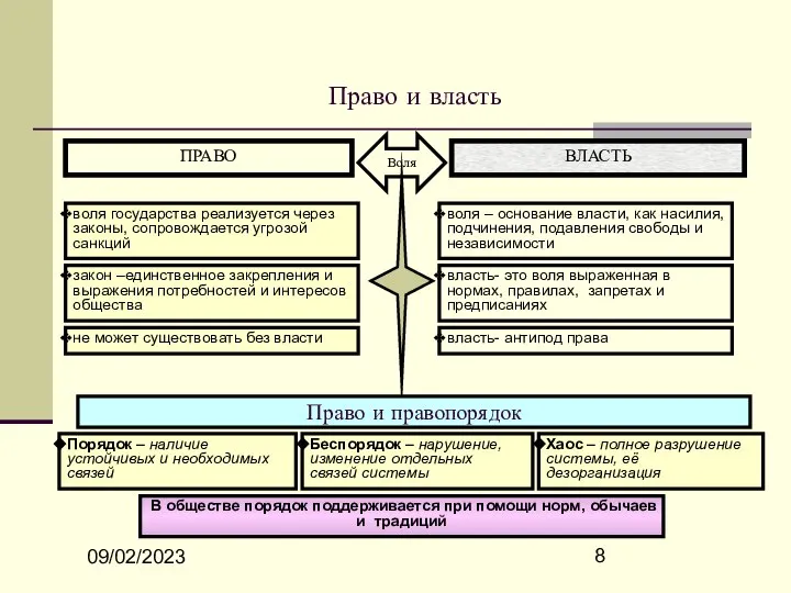 09/02/2023 Право и власть ПРАВО ВЛАСТЬ Воля воля государства реализуется через