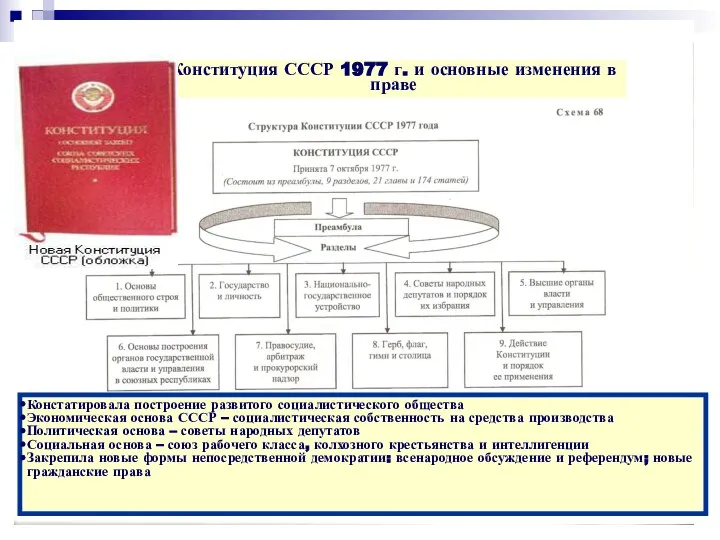 09/02/2023 Конституция СССР 1977 г. и основные изменения в праве Констатировала