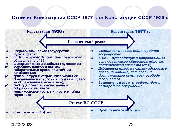 09/02/2023 Отличия Конституции СССР 1977 г. от Конституции СССР 1936 г.