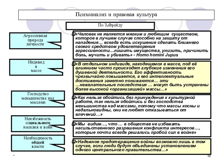 * Психоанализ и правовая культура Агрессивная природа личности «Человек не является