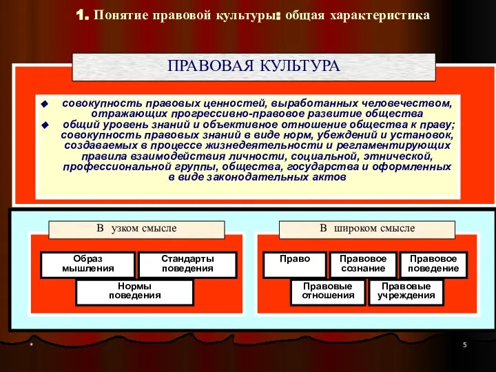 * ПРАВОВАЯ КУЛЬТУРА 1. Понятие правовой культуры: общая характеристика совокупность правовых