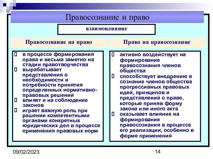 09/02/2023 Правосознание и право Правосознание на право в процессе формирования права