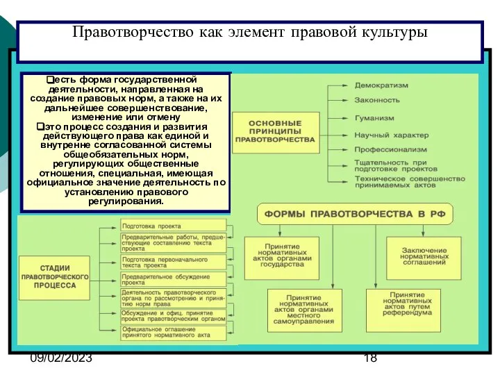 09/02/2023 Правотворчество как элемент правовой культуры есть форма государственной деятельности, направленная