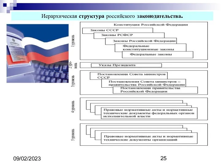 09/02/2023 Иерархическая структура российского законодательства.