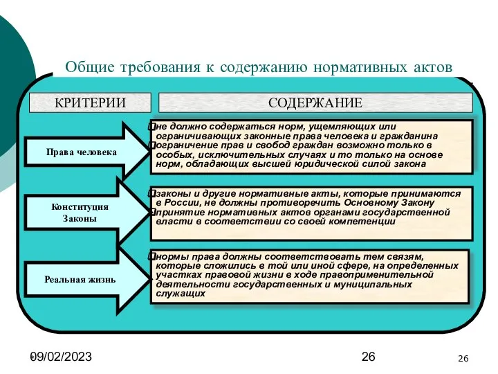 09/02/2023 * Общие требования к содержанию нормативных актов законы и другие