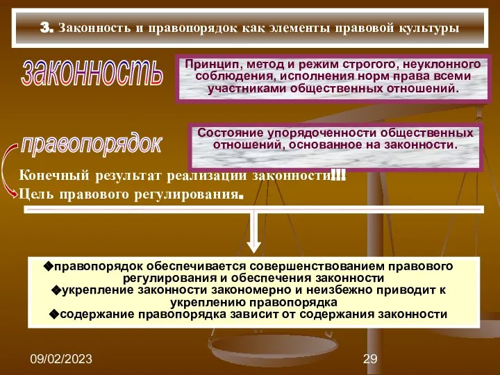 09/02/2023 3. Законность и правопорядок как элементы правовой культуры законность Принцип,