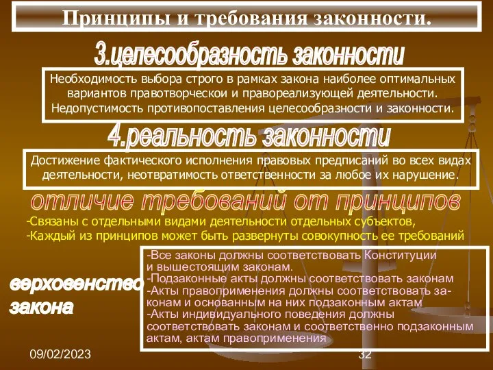 09/02/2023 Принципы и требования законности. 3.целесообразность законности Необходимость выбора строго в