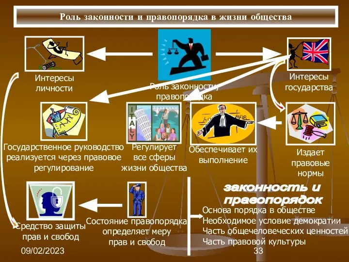 09/02/2023 Роль законности и правопорядка в жизни общества