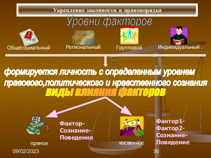 09/02/2023 Укрепление законности и правопорядка Уровни факторов виды влияния факторов