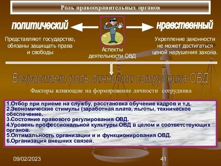 09/02/2023 Роль правоохранительных органов Факторы влияющие на формирование личности сотрудника 1.Отбор