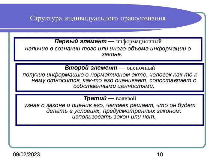 09/02/2023 Первый элемент — информационный наличие в сознании того или иного