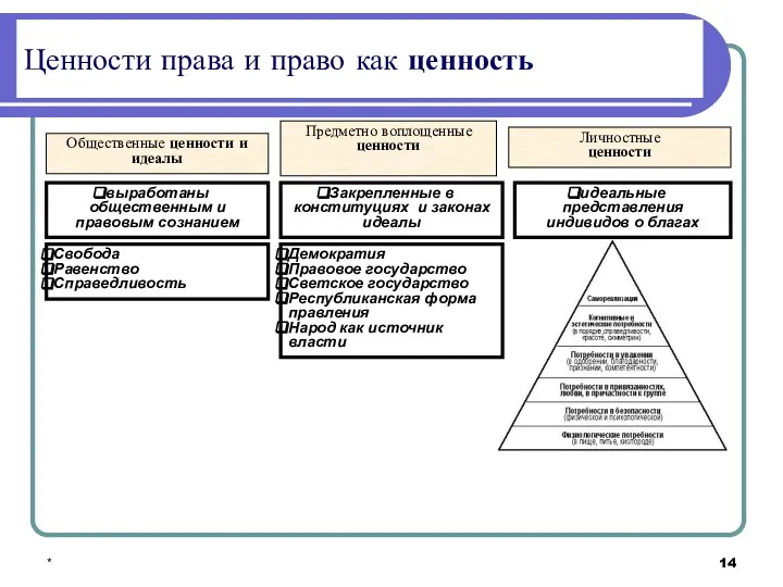 * Личностные ценности Ценности права и право как ценность Общественные ценности