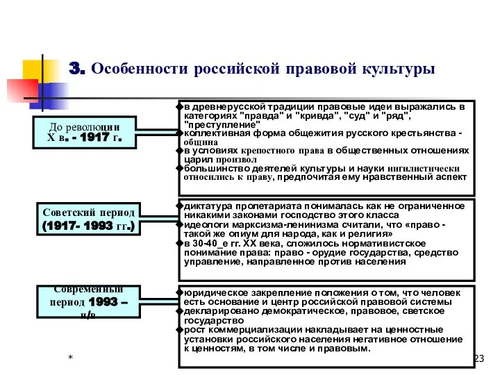 * 3. Особенности российской правовой культуры До революции Х в. -