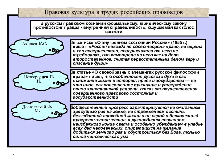 * Правовая культура в трудах российских правоведов Аксаков К.С. в записке