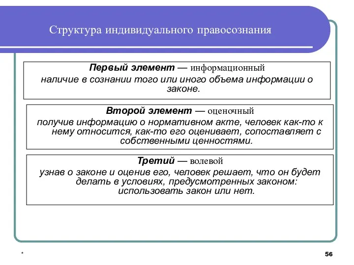 * Первый элемент — информационный наличие в сознании того или иного