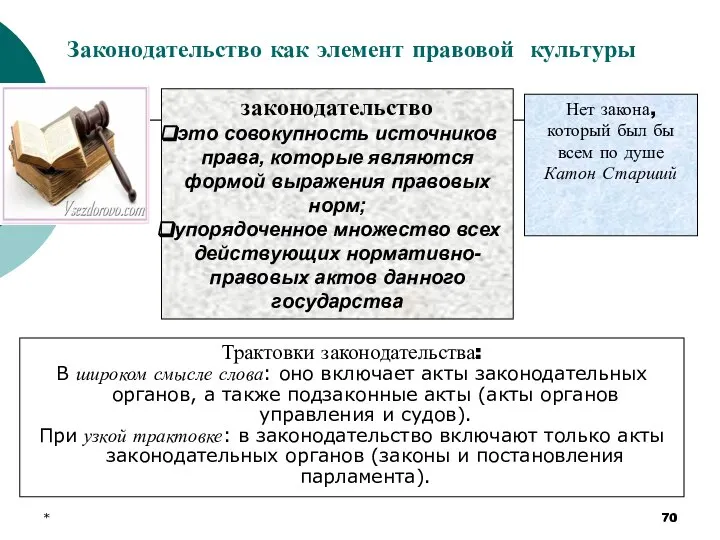 * Законодательство как элемент правовой культуры законодательство это совокупность источников права,