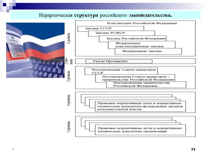 * Иерархическая структура российского законодательства.