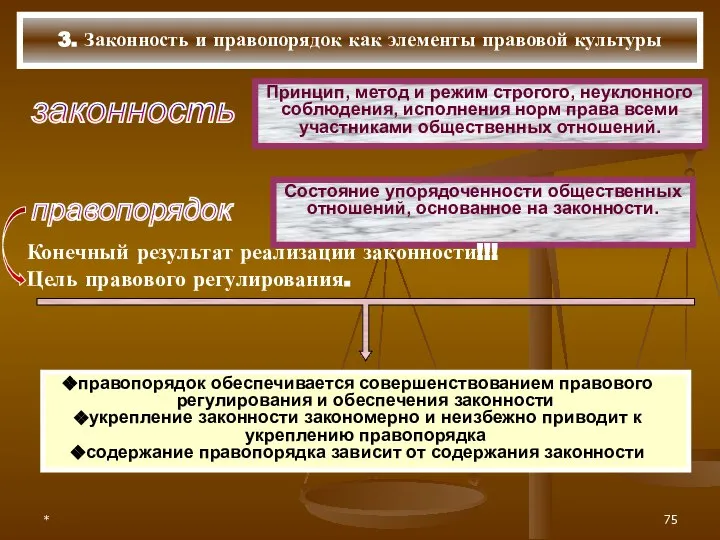 * 3. Законность и правопорядок как элементы правовой культуры законность Принцип,