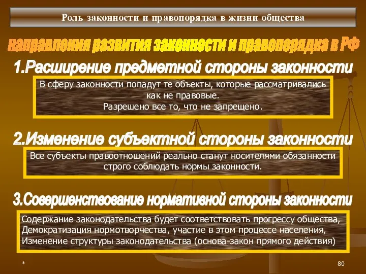 * Роль законности и правопорядка в жизни общества направления развития законности и правопорядка в РФ