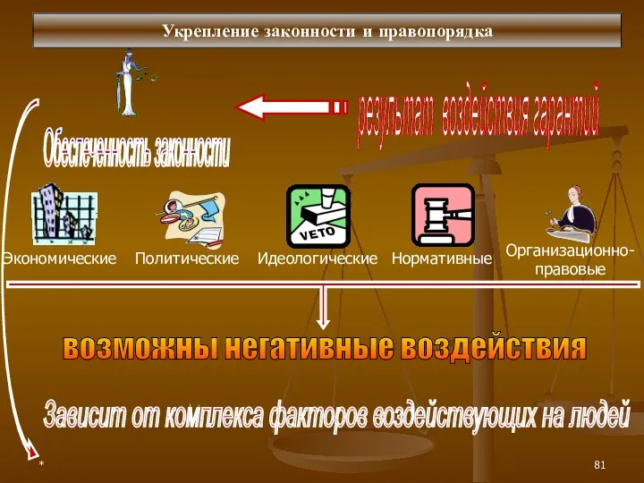 * Укрепление законности и правопорядка