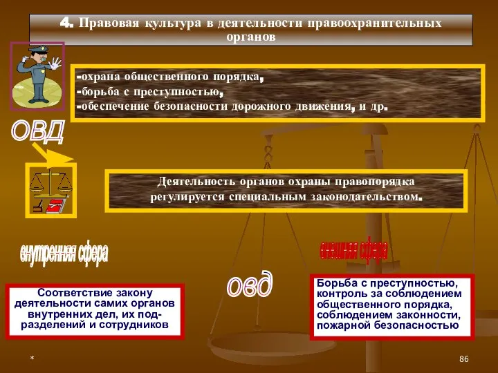 * 4. Правовая культура в деятельности правоохранительных органов овд