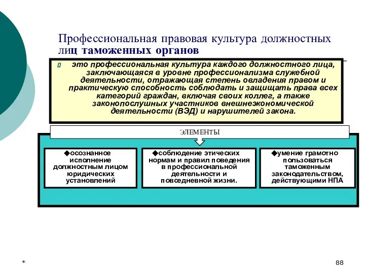 * Профессиональная правовая культура должностных лиц таможенных органов это профессиональная культура