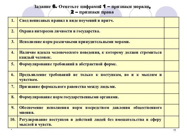 * Задание 6. Отметьте цифрами: 1 – признаки морали, 2 – признаки права