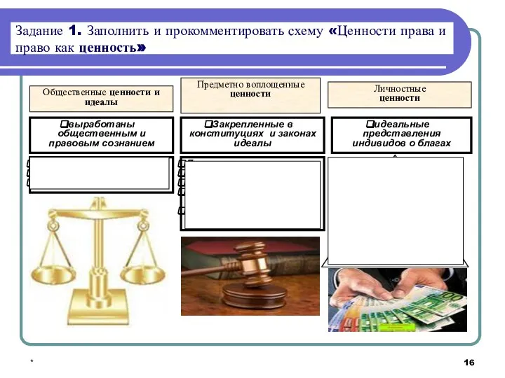 * Личностные ценности Задание 1. Заполнить и прокомментировать схему «Ценности права