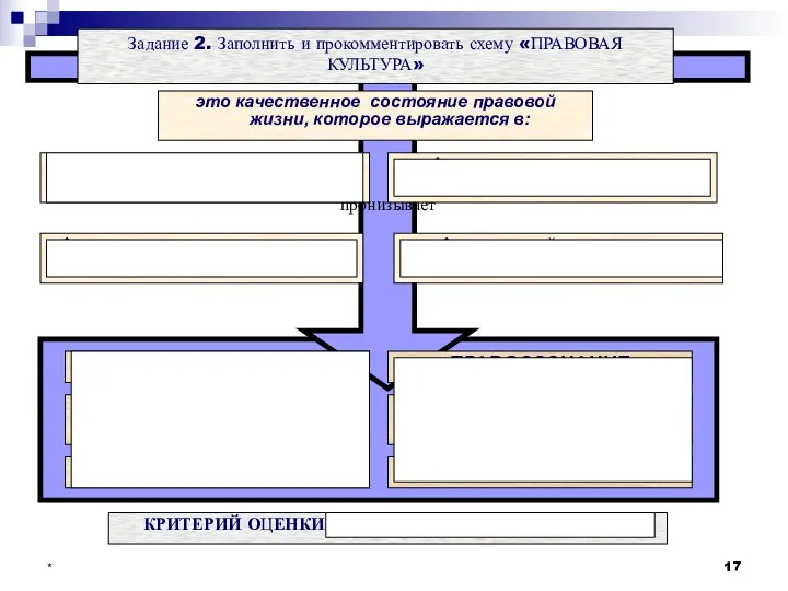 * КРИТЕРИЙ ОЦЕНКИ ЮРИДИЧЕСКОЙ ДЕЯТЕЛЬНОСТИ пронизывает Задание 2. Заполнить и прокомментировать