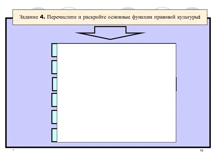 * Задание 4. Перечислите и раскройте основные функции правовой культуры: Познавательная Регулятивная Правосоциализаторская Прогностическая Оценочная Коммуникативная