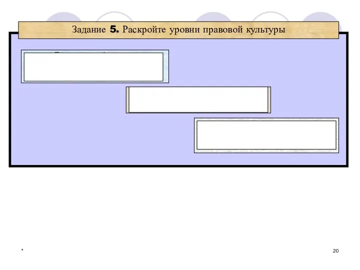 * Задание 5. Раскройте уровни правовой культуры Теоретический уровень научные знания