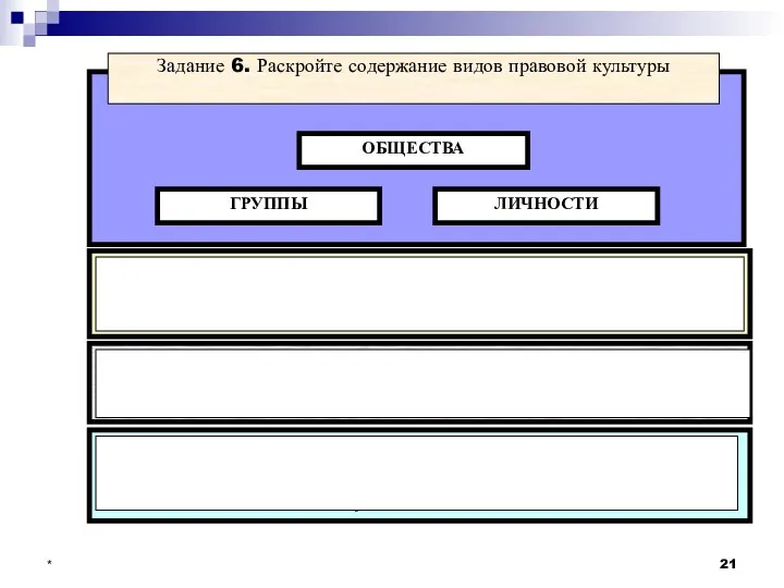 * Задание 6. Раскройте содержание видов правовой культуры ОБЩЕСТВА ГРУППЫ ЛИЧНОСТИ