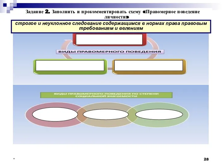 * Задание 2. Заполнить и прокомментировать схему «Правомерное поведение личности» строгое