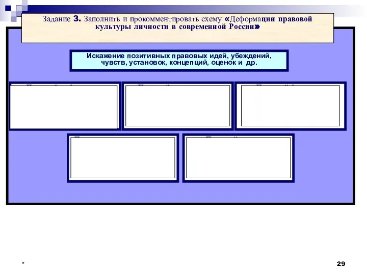 * Задание 3. Заполнить и прокомментировать схему «Деформации правовой культуры личности