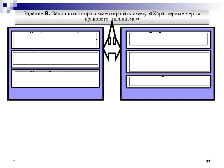 * Задание 9. Заполнить и прокомментировать схему «Характерные черты правового нигилизма»