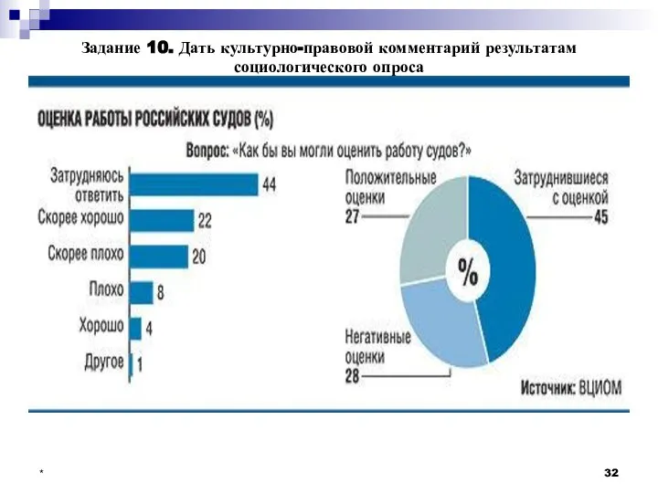 * Задание 10. Дать культурно-правовой комментарий результатам социологического опроса