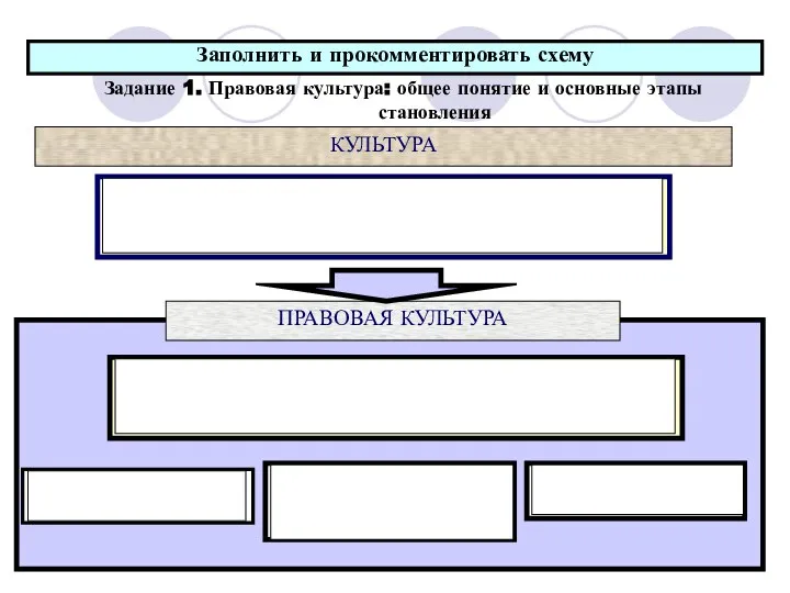 * Заполнить и прокомментировать схему ПРАВОВАЯ КУЛЬТУРА КУЛЬТУРА Задание 1. Правовая