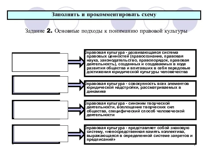 * Заполнить и прокомментировать схему Задание 2. Основные подходы к пониманию