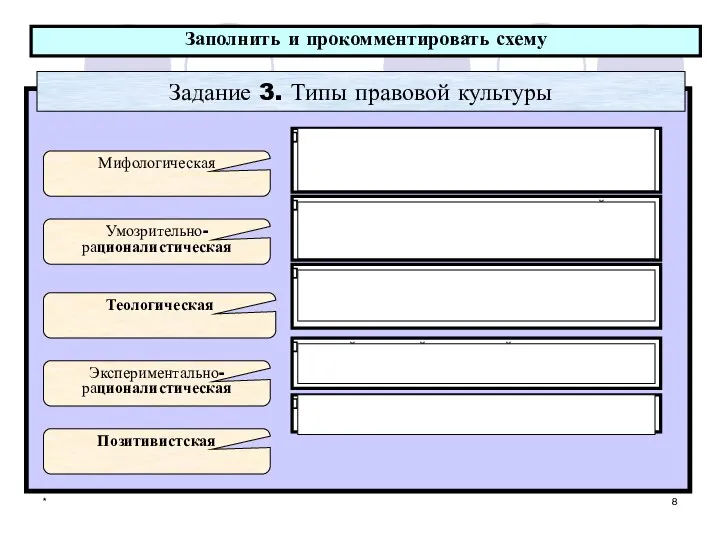 * Задание 3. Типы правовой культуры Мифологическая в странах Древнего Востока