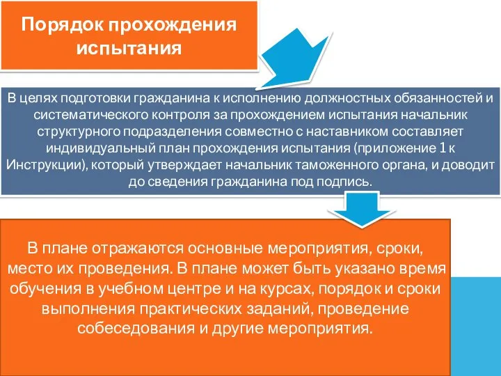 В плане отражаются основные мероприятия, сроки, место их проведения. В плане