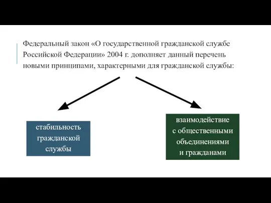 Федеральный закон «О государственной гражданской службе Российской Федерации» 2004 г. дополняет