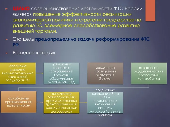 ЦЕЛЬЮ совершенствования деятельности ФТС России является повышение эффективности реализации экономической политики