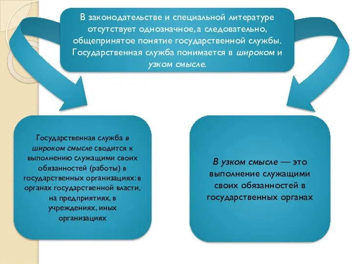 В законодательстве и специальной литературе отсутствует однозначное, а следовательно, общепринятое понятие