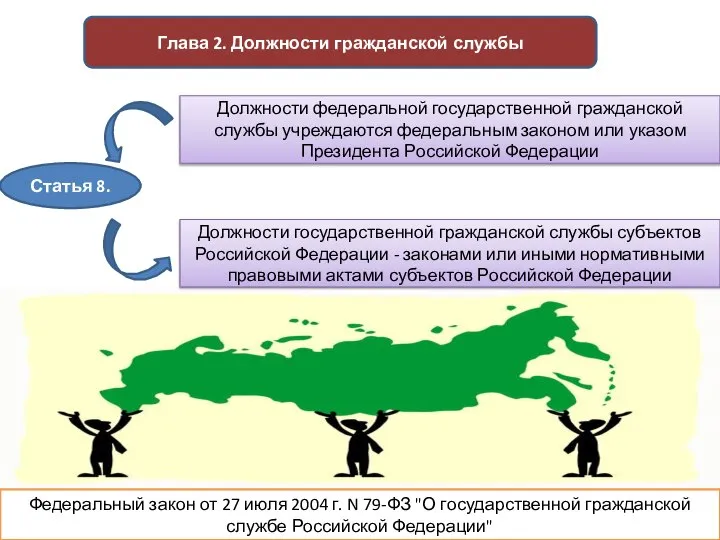 Федеральный закон от 27 июля 2004 г. N 79-ФЗ "О государственной