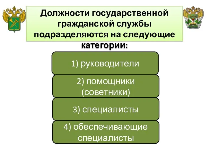 1) руководители Должности государственной гражданской службы подразделяются на следующие категории: 2)