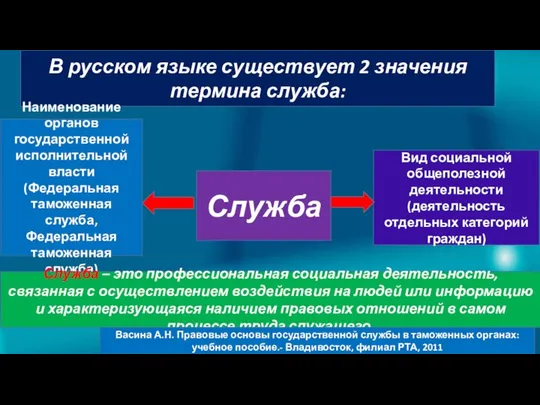 В русском языке существует 2 значения термина служба: Служба Наименование органов