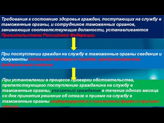 Требования к состоянию здоровья граждан, поступающих на службу в таможенные органы,