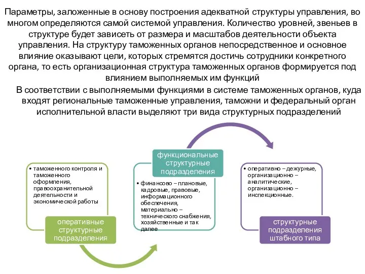 Параметры, заложенные в основу построения адекватной структуры управления, во многом определяются