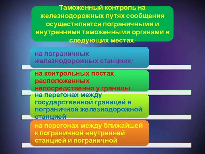 Таможенный контроль на железнодорожных путях сообщения осуществляется пограничными и внутренними таможенными органами в следующих местах: