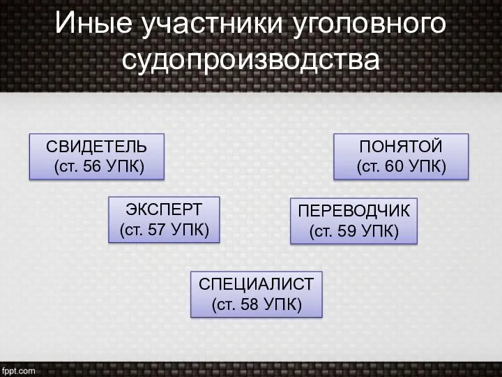 Иные участники уголовного судопроизводства СВИДЕТЕЛЬ (ст. 56 УПК) ЭКСПЕРТ (ст. 57